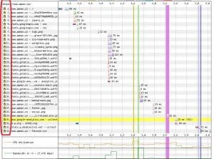 Waterfall - detailní rozbor načítání webu, včetně info o HTTPS