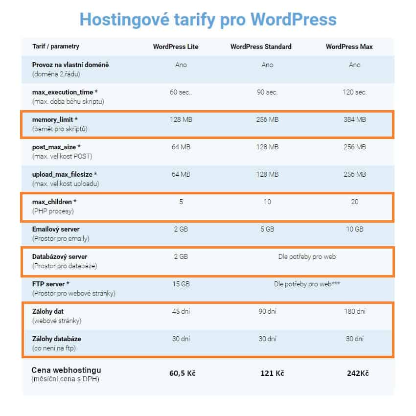 wp-hosting porovnání tarifů wenhostingu