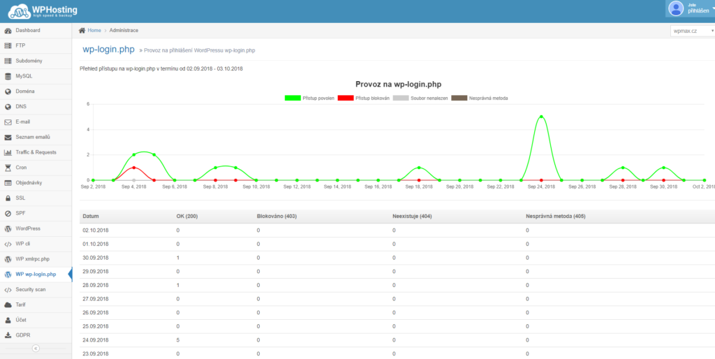 wphosting administrace prehled pristupu na wp-login_php