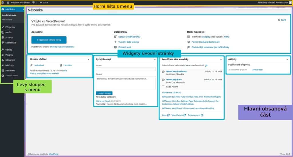 administrace wordpress přehled nastěnky