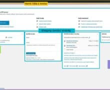 administrace wordpress přehled nastěnky