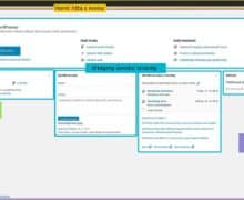 administrace wordpress přehled nastěnky