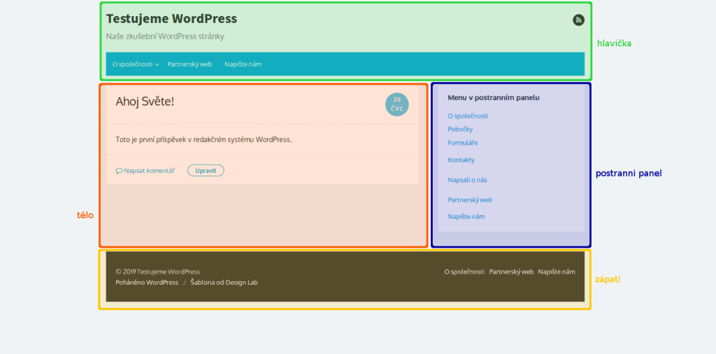 layout stránky ve wordpress