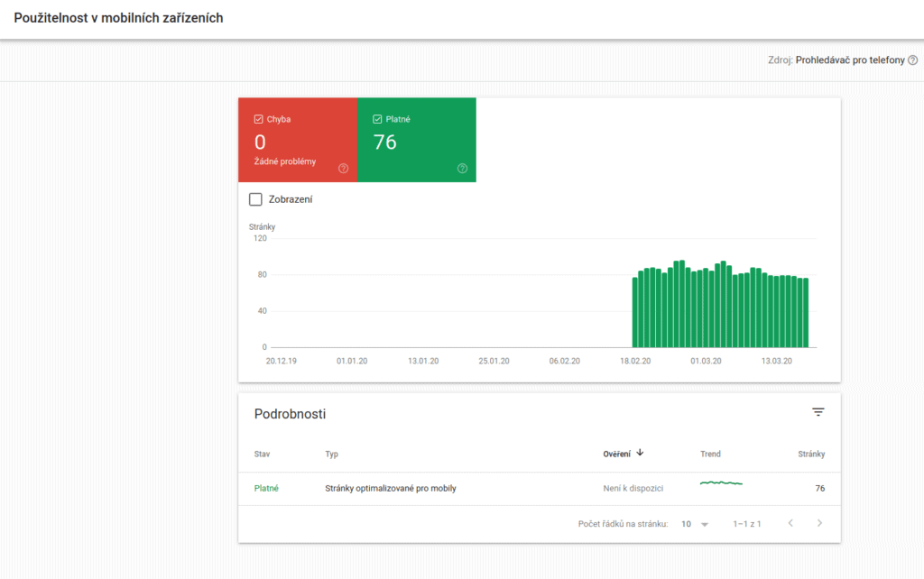 Google Search Console - Použitelnost v mobilních zařízeních