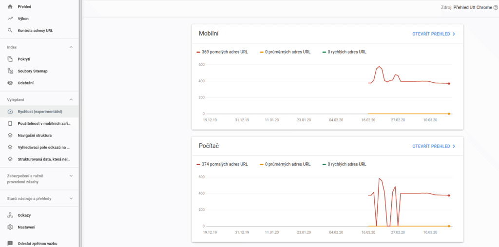 Google Search Console - Rychlost