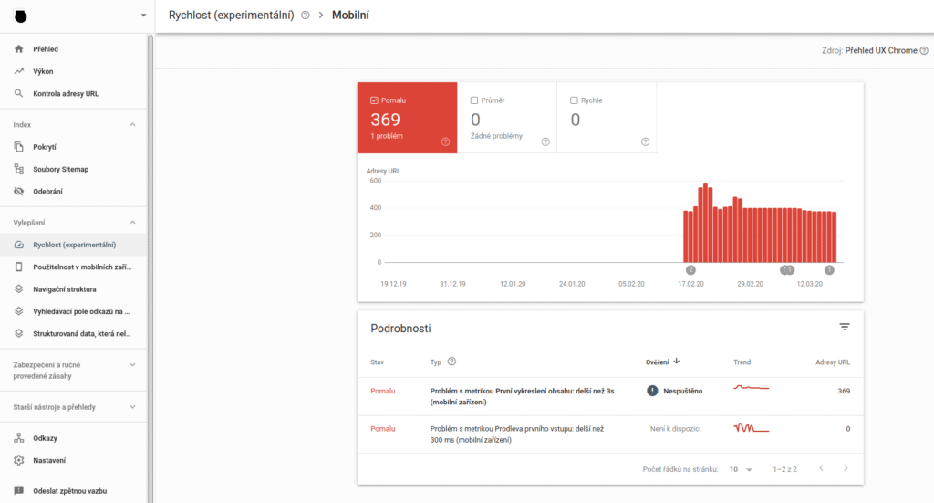 Google Search Console - Rychlost