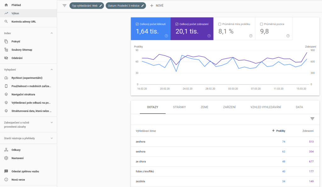 Google Search Console - Výkon