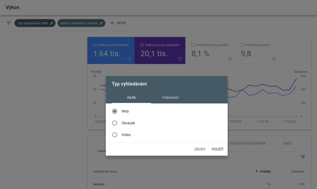 Google Search Console - Výkon