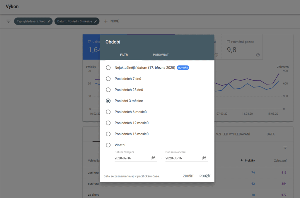 Google Search Console - Výkon