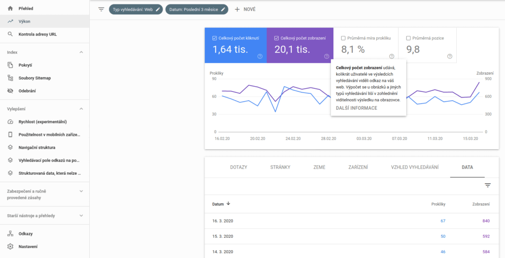 Google Search Console - Výkon