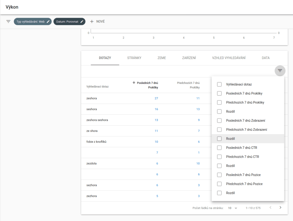 Google Search Console - Výkon