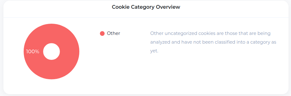 Analýza cookies pomocí Cookieserve